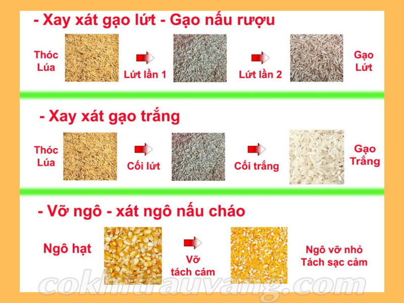 Giá máy xay xát lúa gạo liên hoàn 3 pha
